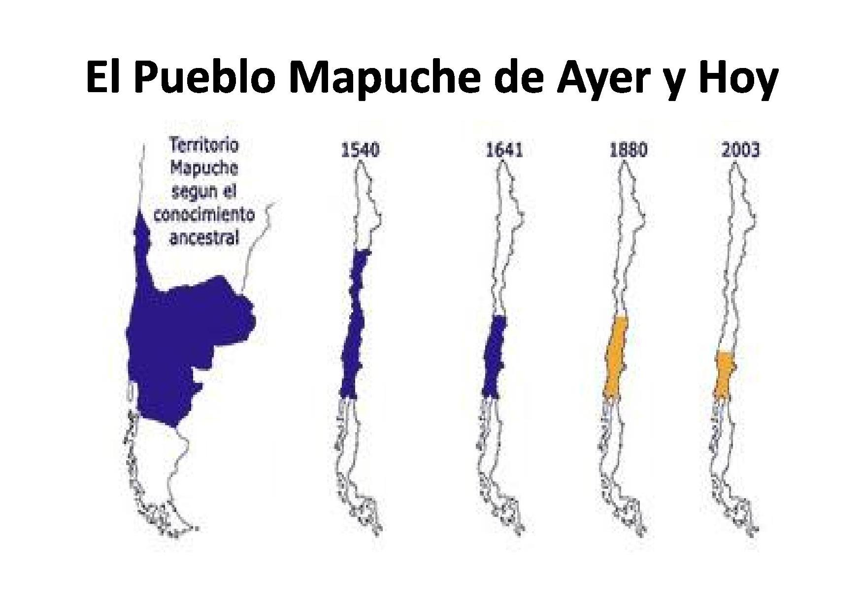 El Pueblo Mapuche de Ayer y Hoy
